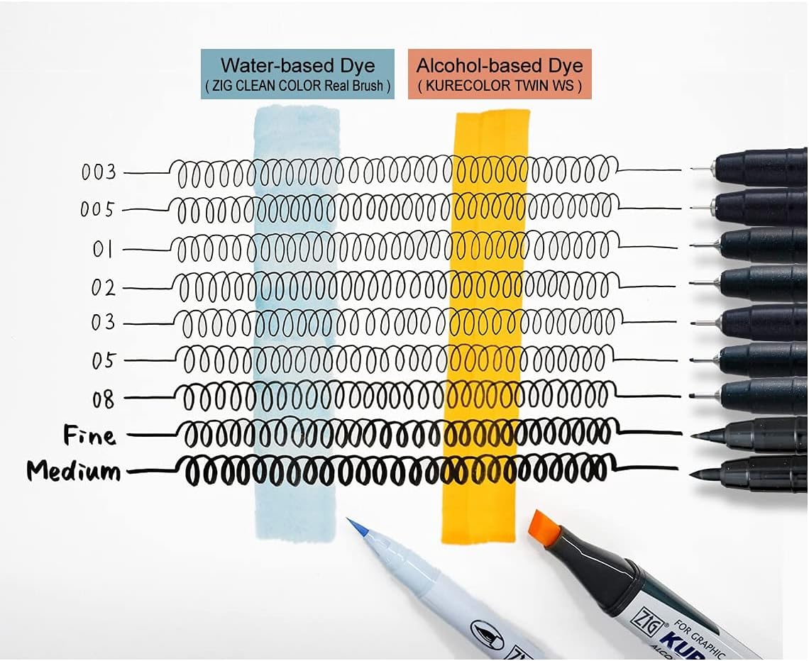 Kuretake ZIG Cartoonist MANGAKA Outline Pen - Black, 5-Piece Assorted Set (AP Certified)