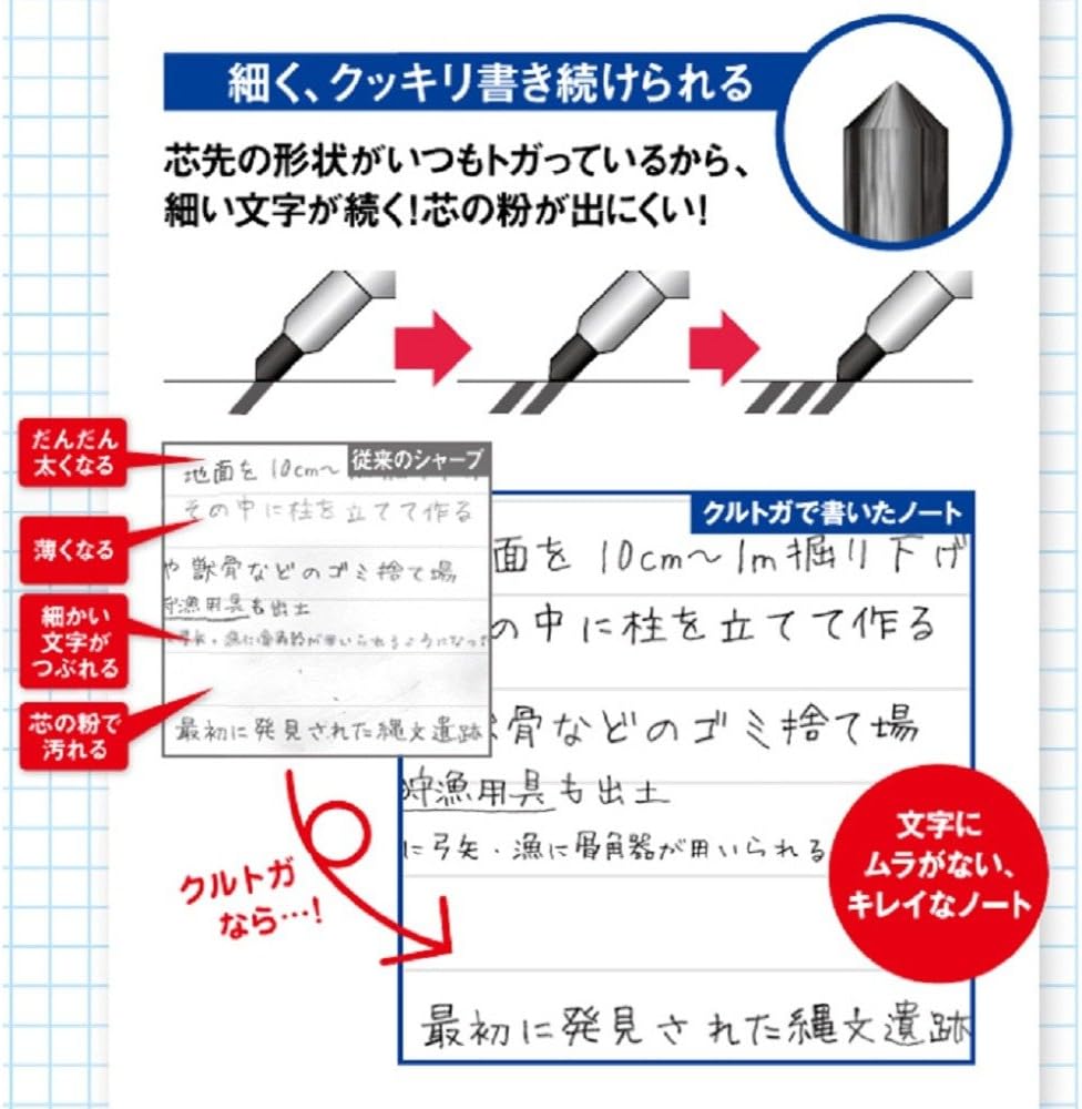 Mitsubishi uni Kurutoga Standard Model Mechanical Pencil 0.5mm