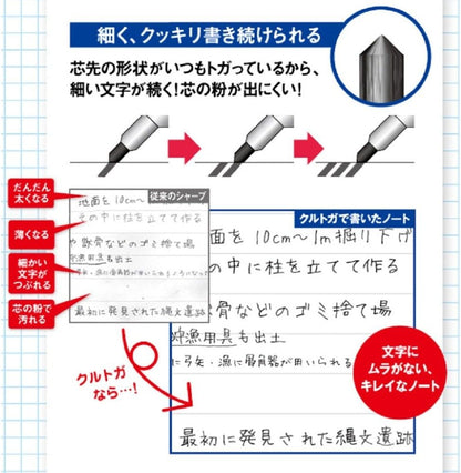 Mitsubishi uni Kurutoga Standard Model Mechanical Pencil 0.5mm