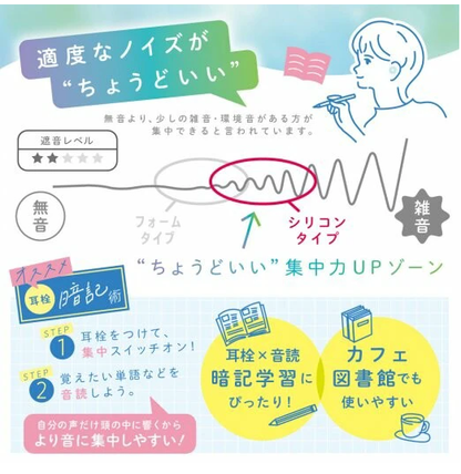 SONIC Noise-Reducing Concentration Earplugs